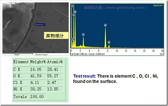 污染物的EDX分析結果。有C(碳)、O(氧)、Cl(氯)、Ni(鎳)，沒有金(Au)的成份。其中C及O都有偏高的現象。