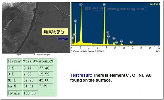 無異物污染的EDX分析結果。有C(碳)、O(氧)、Ni(鎳)、Au(金)，少了氯(Cl)的成份