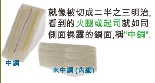 當SMD超出成型線外，若依原稿制作，即會在最后CNC成型時造成橫切銅面之情形，而側邊有裸銅之現象。-深圳宏力捷