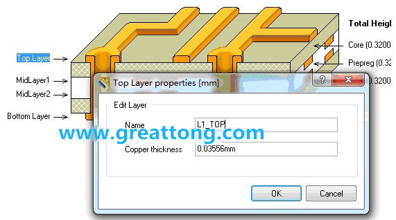 深圳宏力捷剛做PCB設(shè)計(jì)的最初幾年，到這一步深圳宏力捷就不理他了，其實(shí)到這里有一個(gè)很關(guān)鍵的技巧，這些層的名字是可以自己設(shè)定的，沒(méi)必要用軟件默認(rèn)的名字