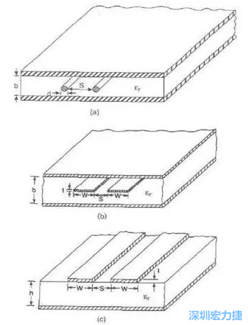 差分對線模型b:帶狀線   c: 微帶線而信號路徑和返回路徑所在的傳輸線不可能是理想的導體，因此它們都有有限的電阻，電阻的大小由傳輸線的長度和橫截面積決定。