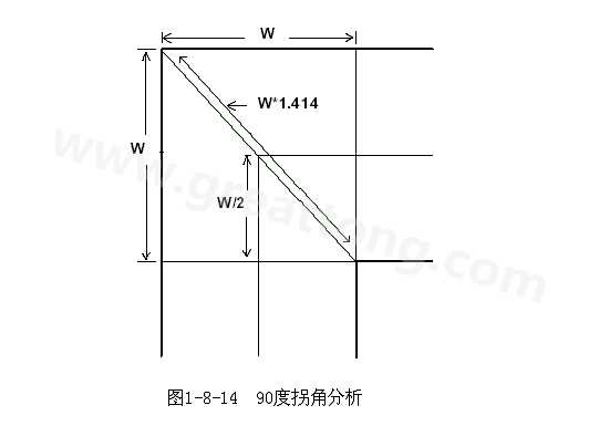 在W/2線長的時間內(nèi)傳輸線阻抗變化到最小，再經(jīng)過W/2時間又恢復(fù)到正常的阻抗，整個發(fā)生阻抗變化的時間極短，往往在10ps之內(nèi)，這樣快而且微小的變化對一般的信號傳輸來說幾乎是可以忽略的。
