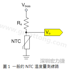 圖1是常見的應(yīng)用線路，由一個(gè)串聯(lián)電阻Rs和NTC組成的分壓PCB設(shè)計(jì)電路。透過類比轉(zhuǎn)數(shù)位轉(zhuǎn)換器（analog to digital converter以下簡(jiǎn)稱ADC）量測(cè)分壓Vo可以得知該NTC所處的溫度。