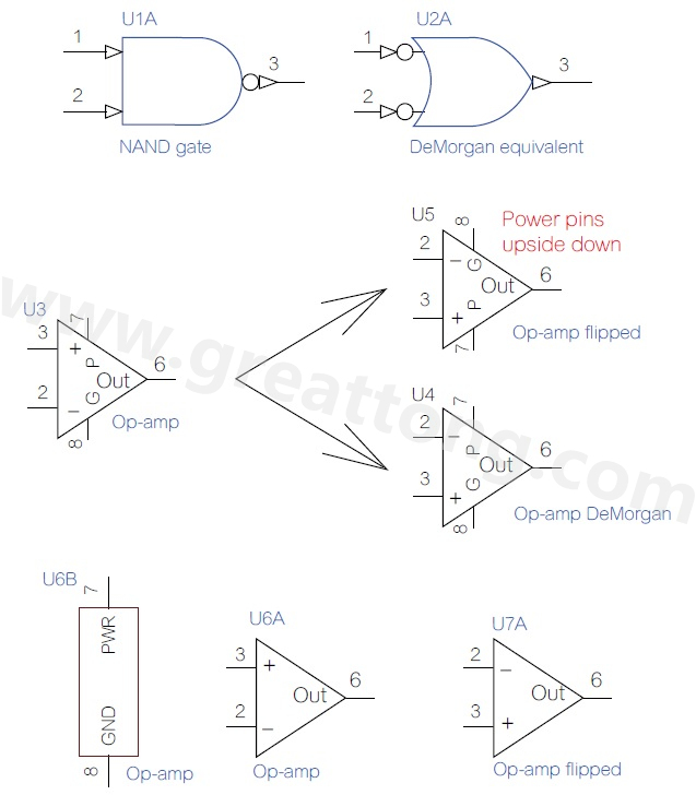 圖 3 OrCAD 9在 1995年起采用反及閘 (NAND gate)的德摩根等效視圖。