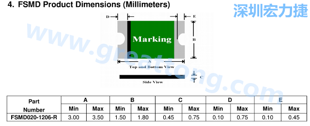 footprint 主要的設計就是要知道板框及Pad的尺寸， 如下圖所示，你會一直看到 dimension in inch/mm 之類的字眼。
