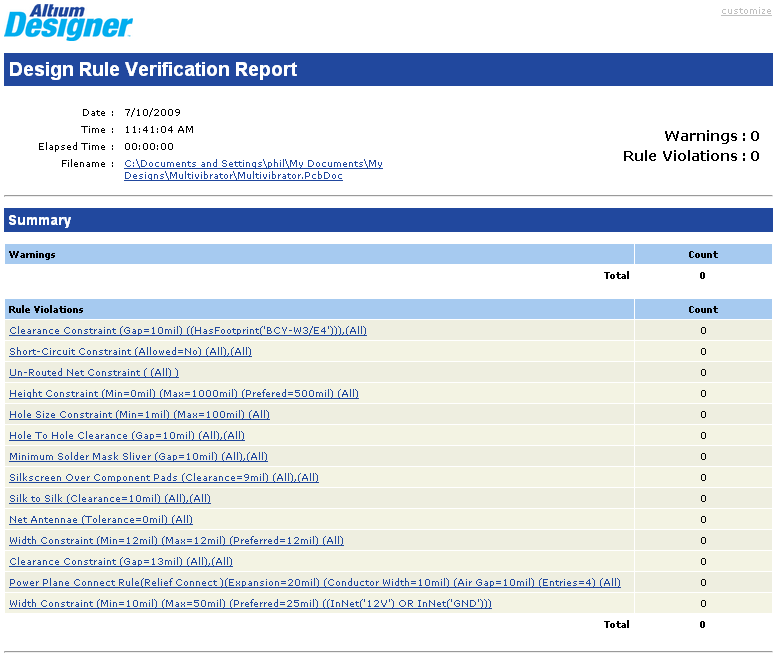 一份清晰的DRC報告，顯示了所有被判定了的違反規(guī)則的設計.