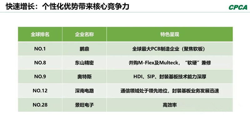 分析2008年和2018年的TOP 10企業，會發現發生了很大變化。