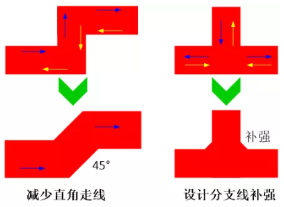 由于布線的彎角、分支太多造成傳輸線上阻抗不匹配,可以通過減少線路上的彎角及分支線或者避免直角走線及分支線補(bǔ)強(qiáng)來進(jìn)行改善。